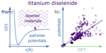 Real and virtual polymorphism of titanium selenide with robust interatomic potentials